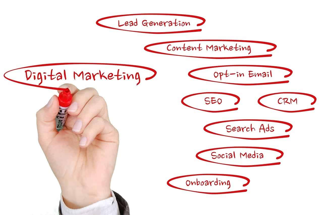 Digital Marketing modules