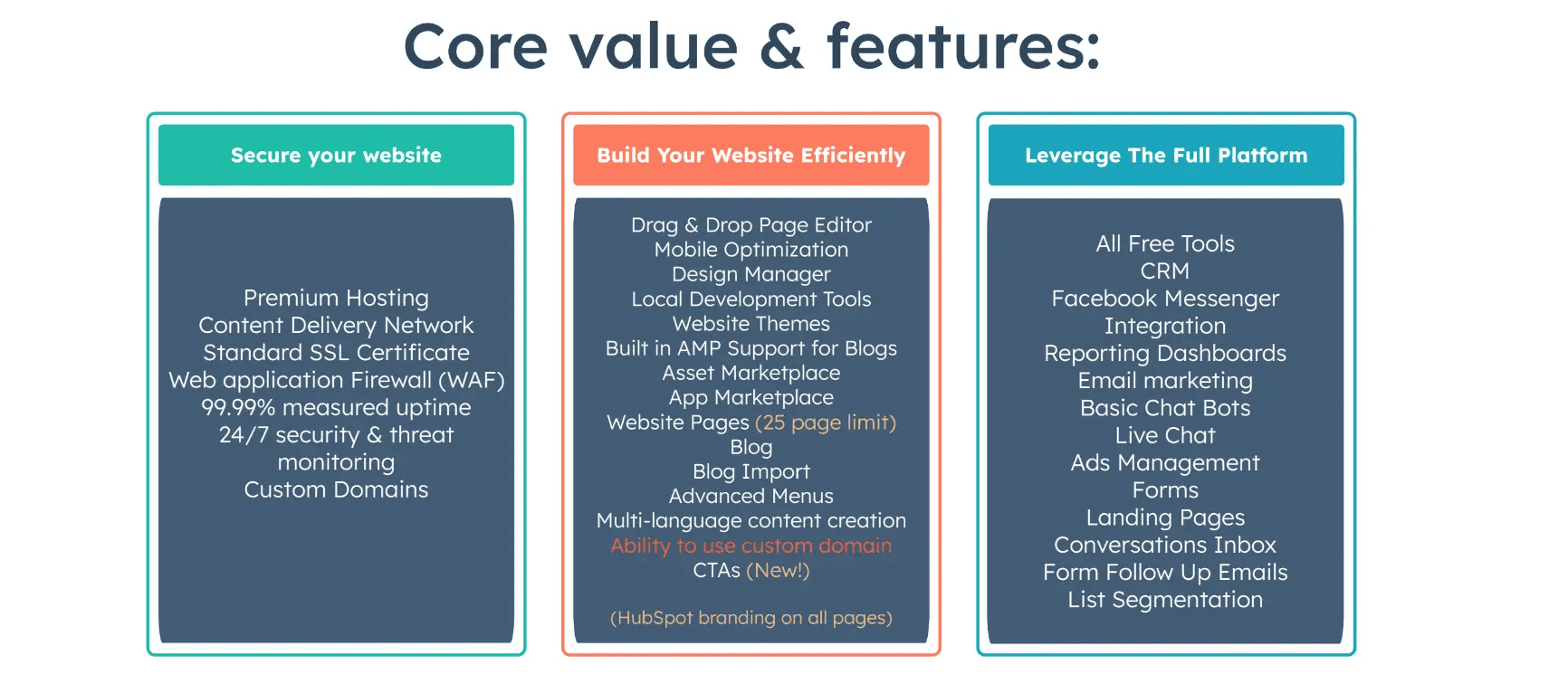 Hubspot CMS