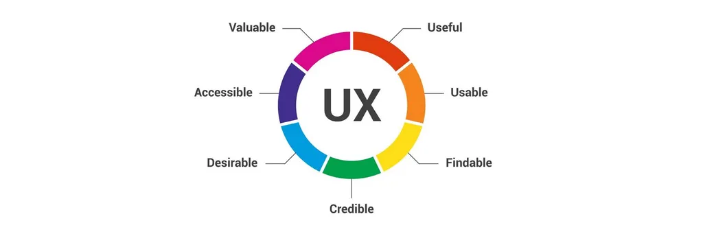 User Experience or UX