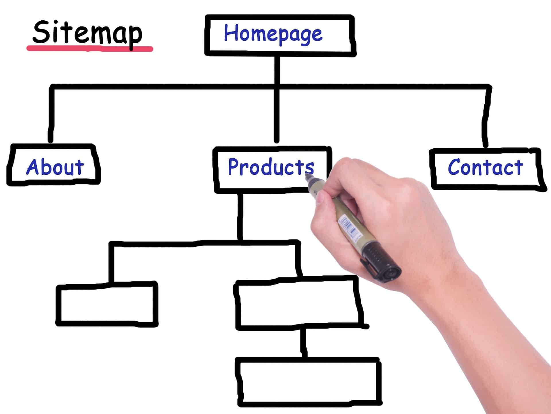 Sitemap