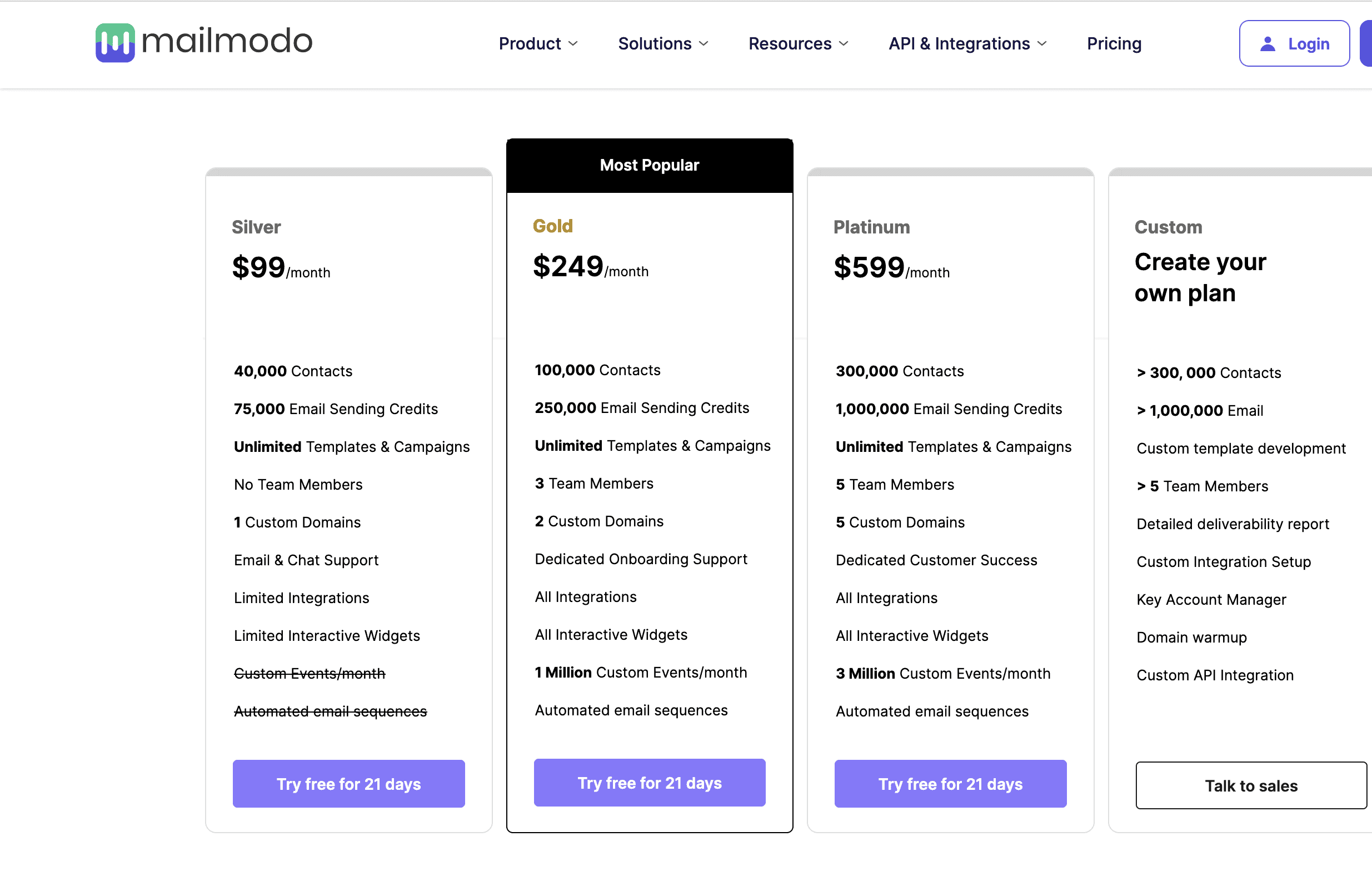 Mailmodo pricing