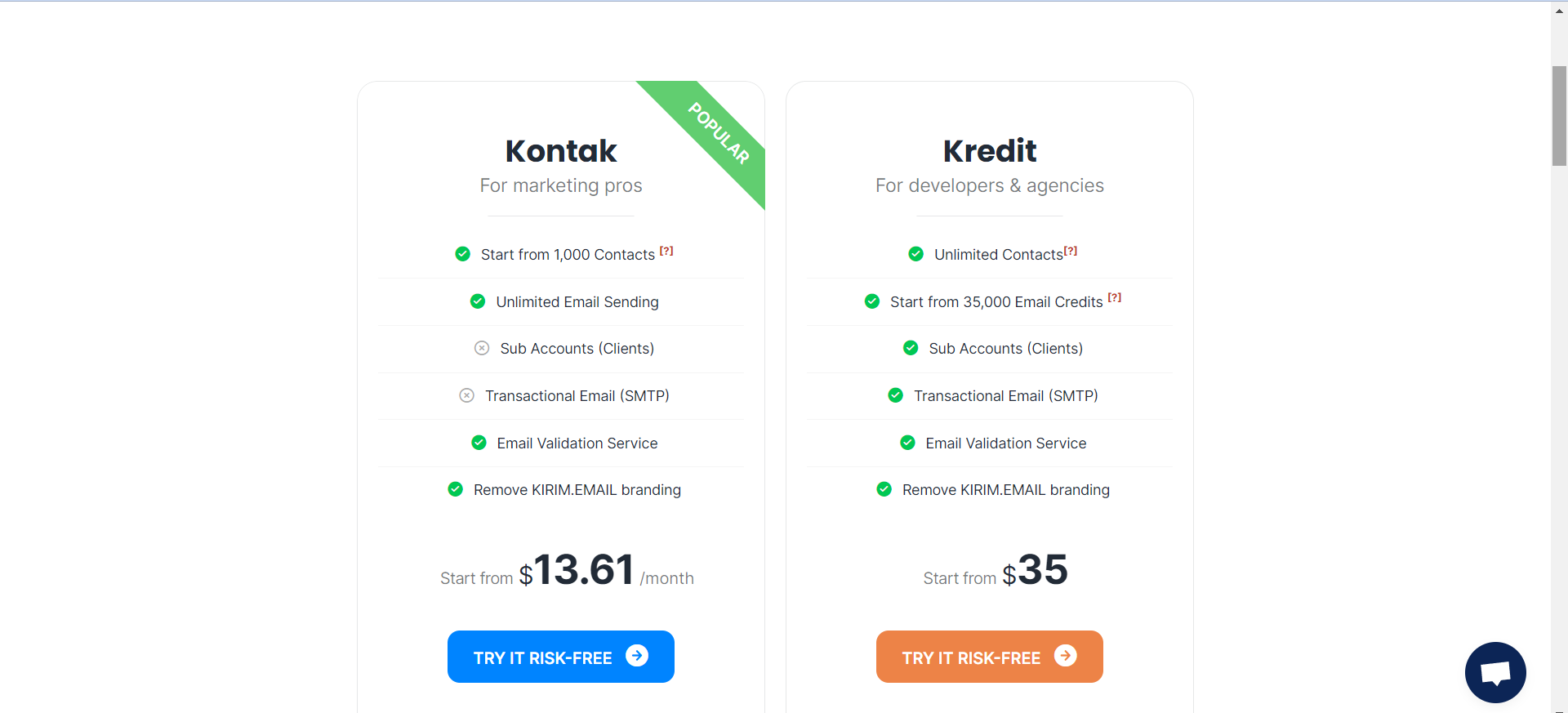 Kirim Email pricing