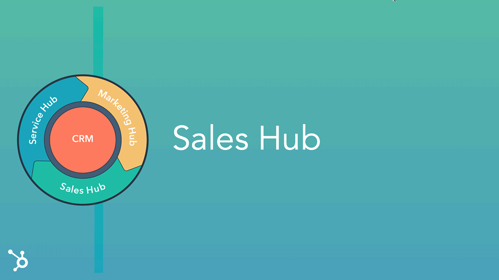 Hubspot Sales Hub